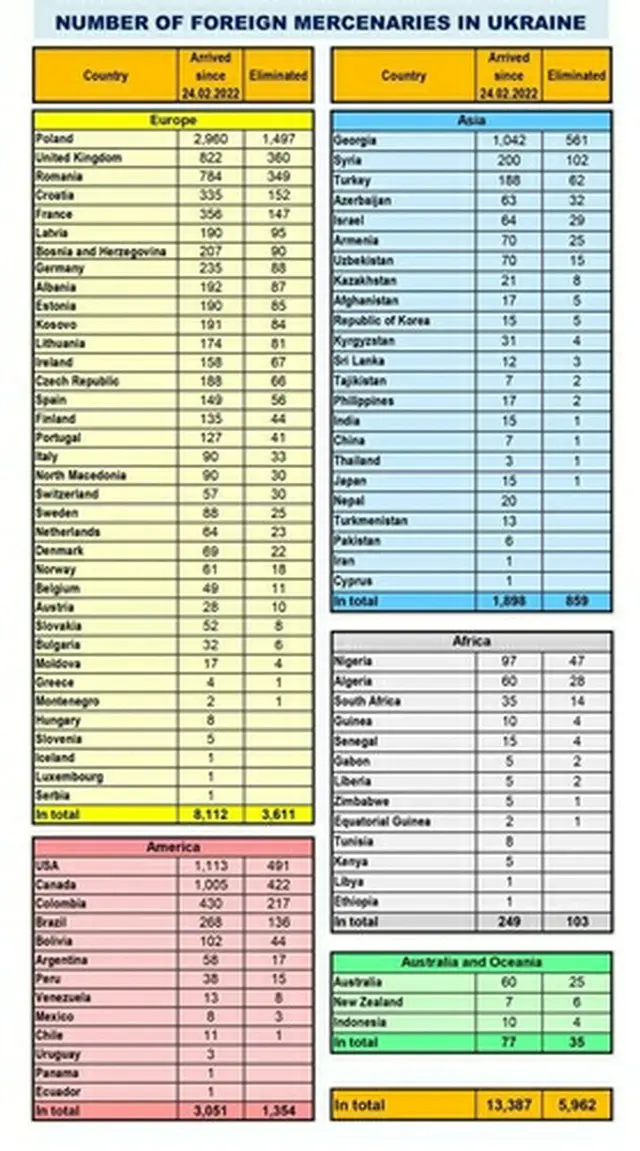 ロシア国防省が公開した資料（ロシア国防省のテレグラムより）＝（聯合ニュース）≪転載・転用禁止≫