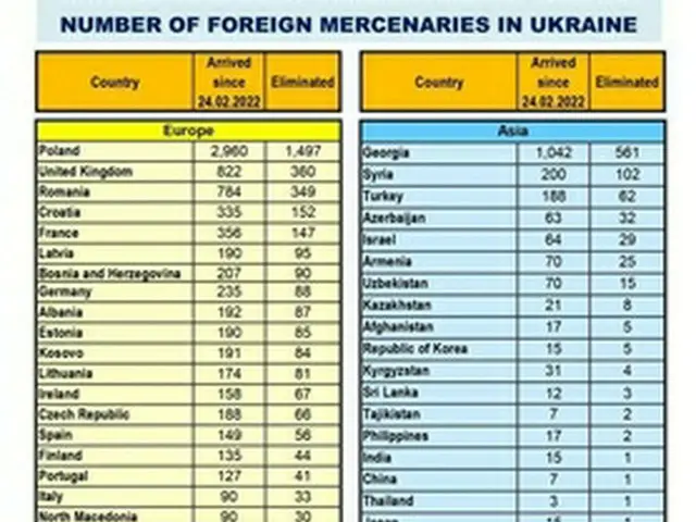 ロシア国防省が公開した資料（ロシア国防省のテレグラムより）＝（聯合ニュース）≪転載・転用禁止≫