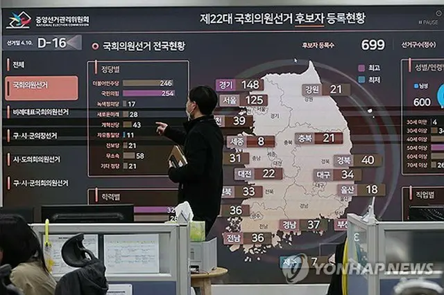 中央選挙管理委員会の選挙総合状況室。候補者の登録状況が表示されている＝２５日、ソウル（聯合ニュース）