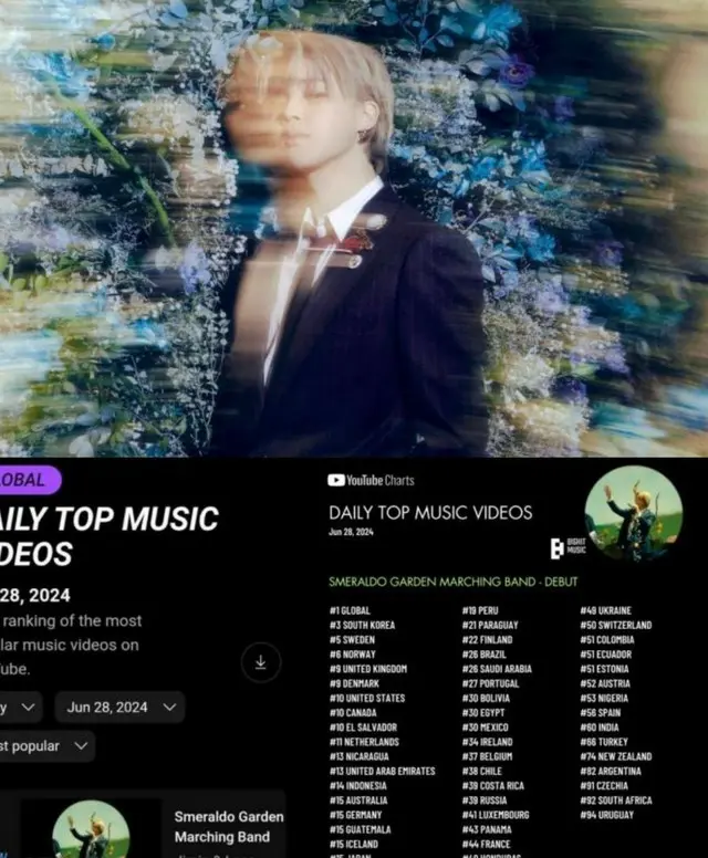 「BTS」JIMIN、YouTubeグローバルMVチャート掌握