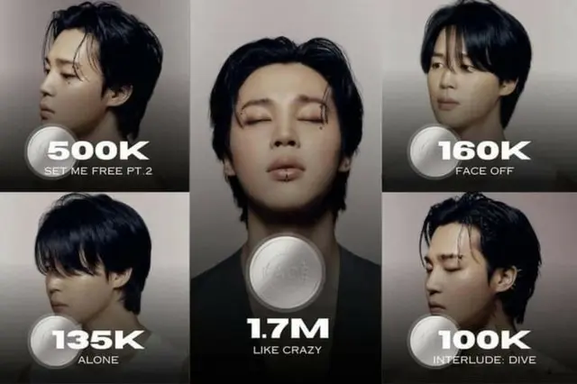「BTS」JIMIN、アメリカでまたひとつの驚くべき成果