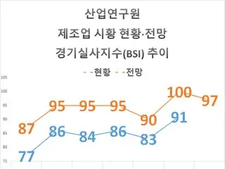 製造業、体感景気回復の流れは持続…コスト負担は変わらず