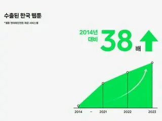 ネイバーウェブトゥーンの海外連載作　４７％が韓国作品