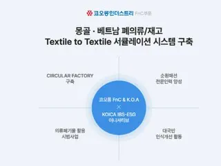 コーロンが廃棄衣料の再生事業を実施、モンゴルに再生工場・独自ブランド設立へ＝韓国