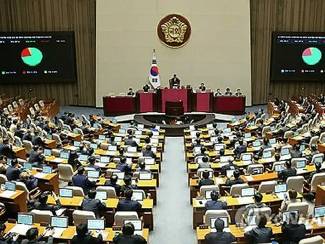 国会本会議＝１０日、ソウル（聯合ニュース）