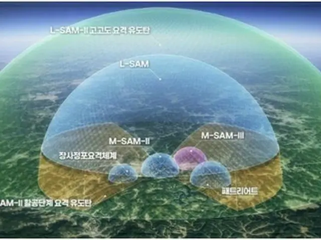 ミサイル防衛システムの概念図（防衛事業庁提供）＝（聯合ニュース）≪転載・転用禁止≫
