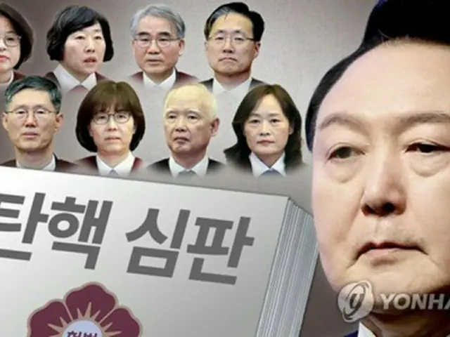 尹大統領（右）と憲法裁の裁判官（コラージュ）＝（聯合ニュース）