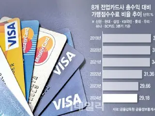 ただでさえ大変なのにアップルペイまで…カード手数料上がるか＝韓国報道