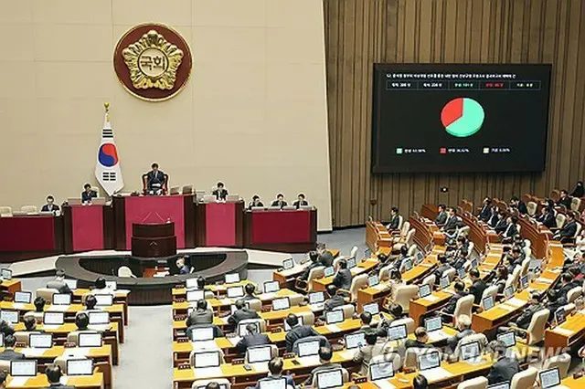 国会本会議の様子＝１３日、ソウル（聯合ニュース）