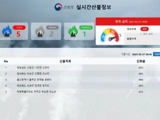 韓国の山火事、恵みの雨で鎮火なるか…鎮火率は小幅に上昇