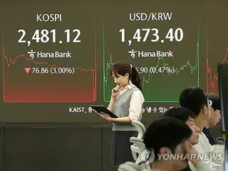 韓国ウォンが対ドルで下落　１６年ぶり安値