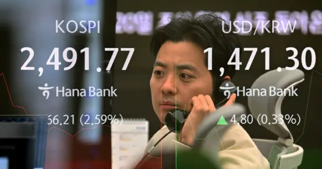 韓国市場、空売り再開初日に取引代金1.7兆ウォン…外国勢が9割占める