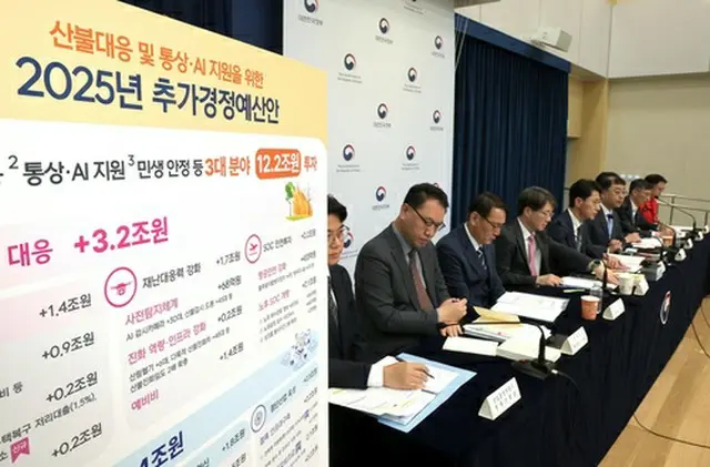 １２兆２０００億ウォン規模の補正予算案が閣議決定された＝（聯合ニュース）