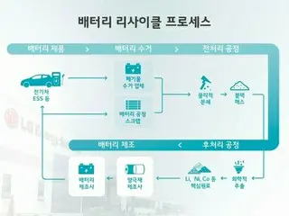 韓国ＬＧエナジー　フランスに電池リサイクル工場建設へ