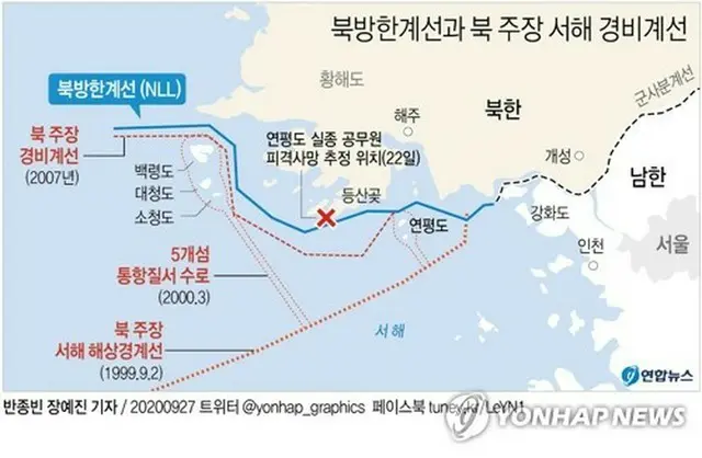 青線がＮＬＬ、赤の点線が北が主張する境界線＝（聯合ニュース）