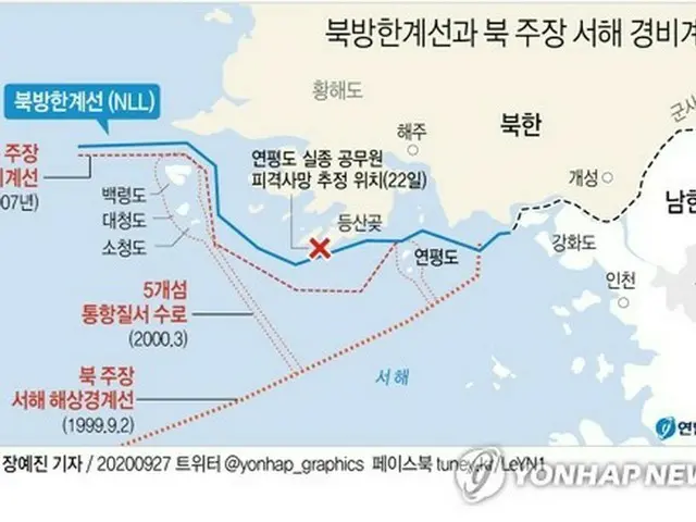 青線がＮＬＬ、赤の点線が北が主張する境界線＝（聯合ニュース）