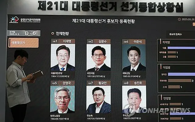 大統領選候補者の登録状況が表示された中央選挙管理委員会のモニター＝２８日、果川（聯合ニュース）