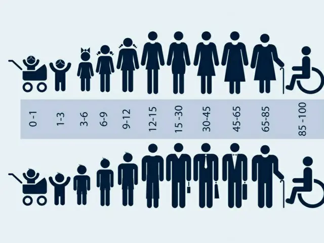 低出生率と高齢化が引き起こす「財布の紐を締める社会」＝韓国報道