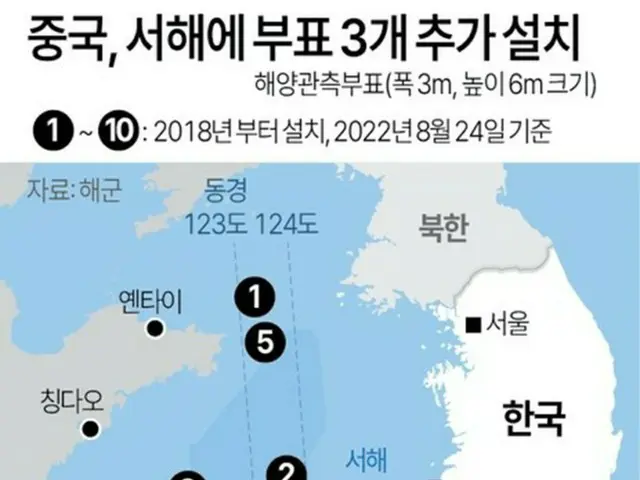 中国が黄海に設置したブイの位置＝（聯合ニュース）