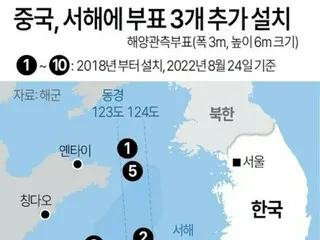 黄海に中国のブイ　韓国政府「軍事偵察目的の可能性念頭」