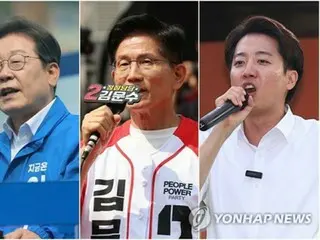 ［速報］＜韓国大統領選＞李在明氏５１．７％・金文洙氏３９．３％・李俊錫氏７．７％＝出口調査