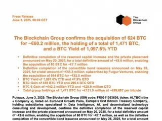仏ブロックチェーングループ、ビットコイン6800万ドル追加購入…保有量1471BTC突破