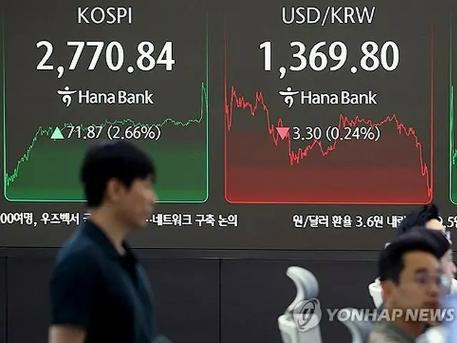 ハナ銀行本店のディーリングルームのモニターに表示されたＫＯＳＰＩの終値（左）＝４日、ソウル（聯合ニュース）