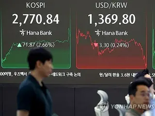 韓国総合株価指数が２．７％高　新政権「ご祝儀」相場