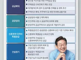 韓国新政権、住宅価格抑制策を「懲罰的課税より供給拡大で安定へ」