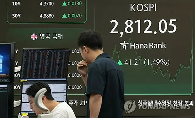 ハナ銀行本店のディーリングルームのモニターに表示されたＫＯＳＰＩの終値＝５日、ソウル（聯合ニュース）