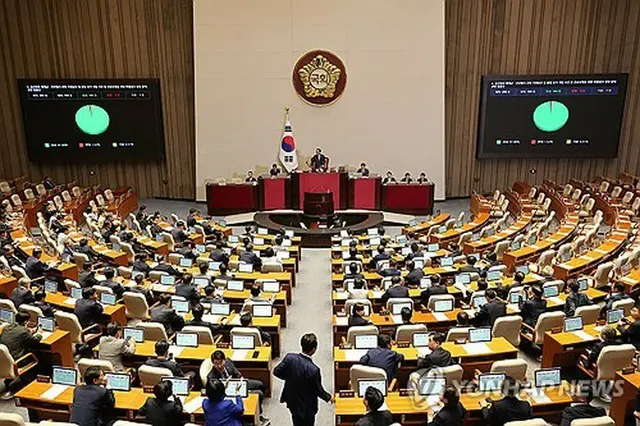 国会本会議の様子＝５日、ソウル（聯合ニュース）