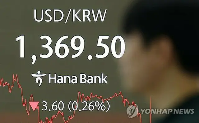 ハナ銀行のモニターに表示されたウォン・ドルの為替レート（資料写真）＝（聯合ニュース）