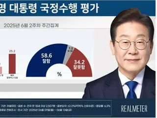 李在明大統領の就任後初の支持率は「58.6％」＝韓国