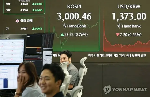 ハナ銀行本店のディーリングルームのモニターに表示されたＫＯＳＰＩ＝２０日、ソウル（聯合ニュース）