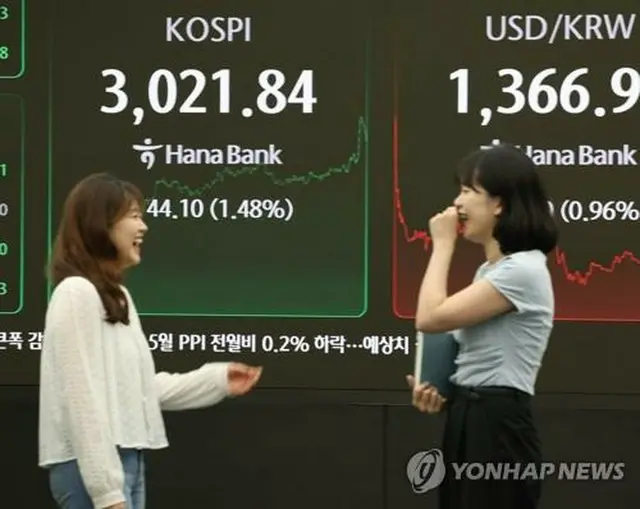 ハナ銀行本店のディーリングルームのモニターに表示されたＫＯＳＰＩの終値＝２０日、ソウル（聯合ニュース）