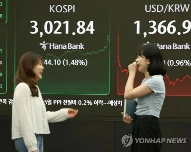 ハナ銀行本店のディーリングルームのモニターに表示されたＫＯＳＰＩの終値＝２０日、ソウル（聯合ニュース）