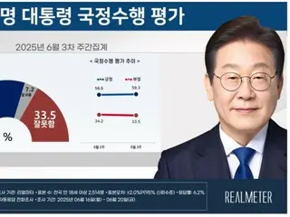 李在明大統領の支持率が小幅に「上昇」…「5年間の展望」も上昇＝韓国