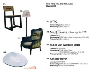 「CNBLUE」ジョン・ヨンファ、3rdミニアルバムのトラックリスト公開…タイトル曲は「Night Runner（Shooting Star）」