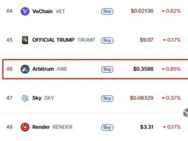 アービトラム、ロビンフッドパートナーシップ期待で17％急騰…「独自チェーン発表間近」観測も