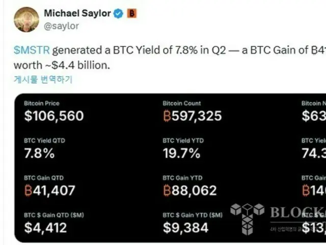 ビットコイン評価益130億ドル突破を目前にした戦略…ソフトウェア売上は横ばい