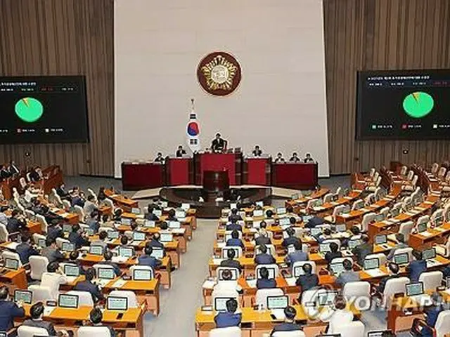 国会本会議＝４日、ソウル（聯合ニュース）