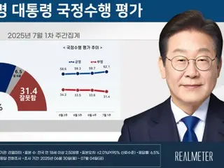 李在明大統領の支持率が、初の「60％台」へと上昇＝韓国