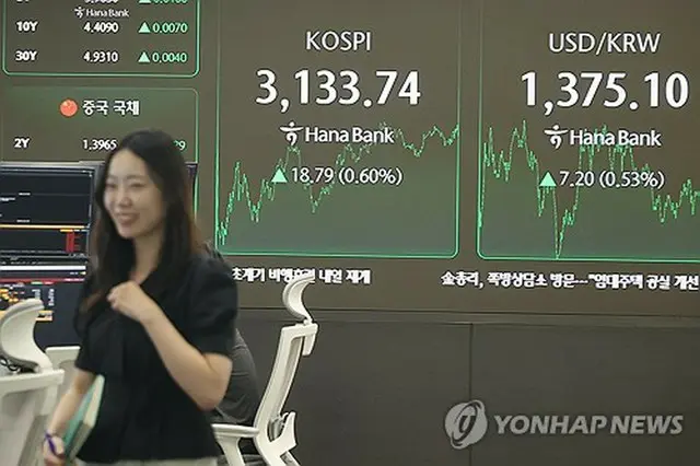 ハナ銀行本店のディーリングルームのモニターに表示されたＫＯＳＰＩの終値＝９日、ソウル（聯合ニュース）