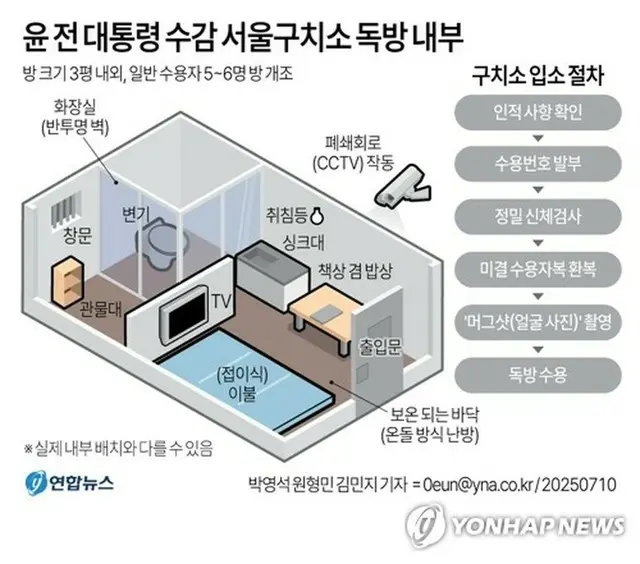 尹前大統領が収容されたソウル拘置所の独房の見取り図＝（聯合ニュース）