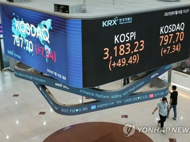 韓国取引所のモニターに表示されたＫＯＳＰＩとコスダックの終値＝１０日、ソウル（聯合ニュース）