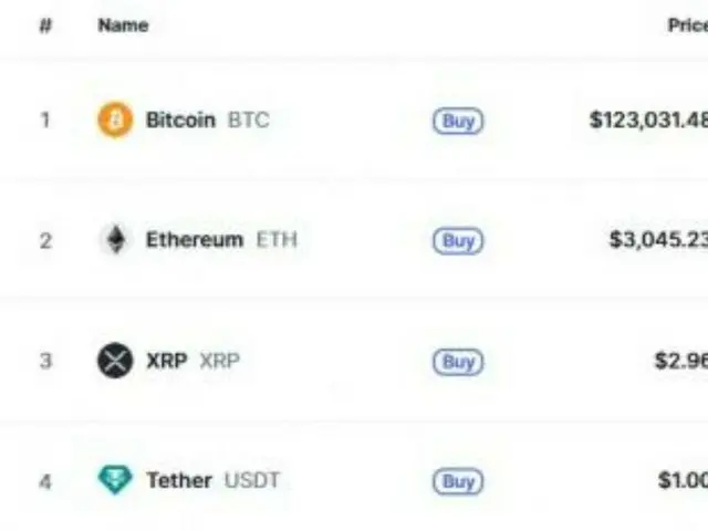 ビットコイン、12万3000ドルも突破…過去最高値を相次いで更新