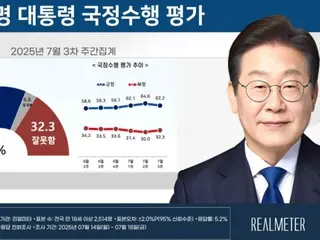李在明大統領の支持率が初めて「下落」＝韓国