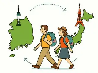 「韓日版シェンゲン協約」なら観光客１８０万人増　大きな経済効果＝韓国商議所