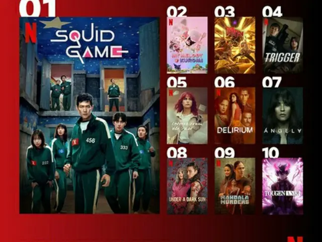 ［韓流］「イカゲーム３」が５週連続ネトフリ非英語１位　映画「８４m２」も
