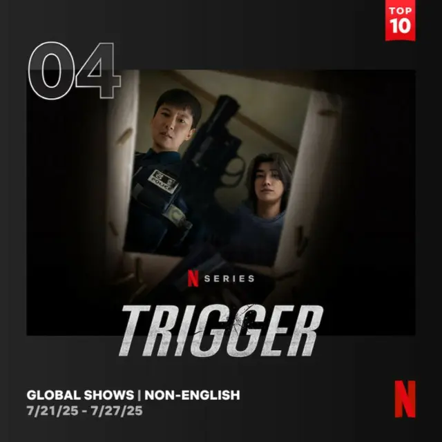 キム・ナムギル&キム・ヨングァン主演Netflix「トリガー」、NetflixグローバルTOP10にチャートイン